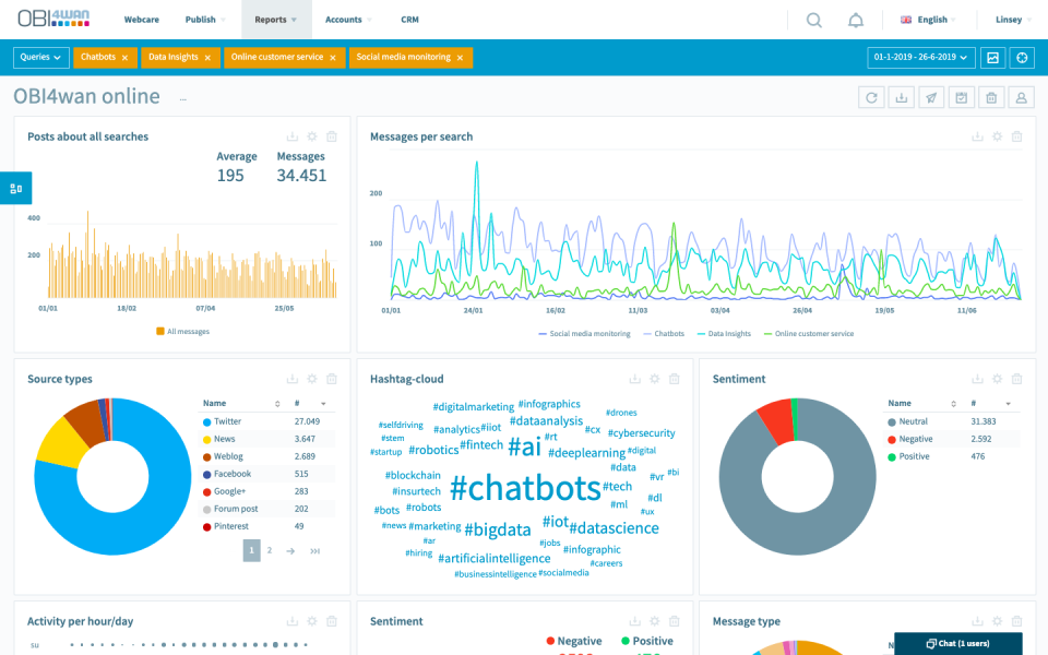 screenshot of Spotler Engage